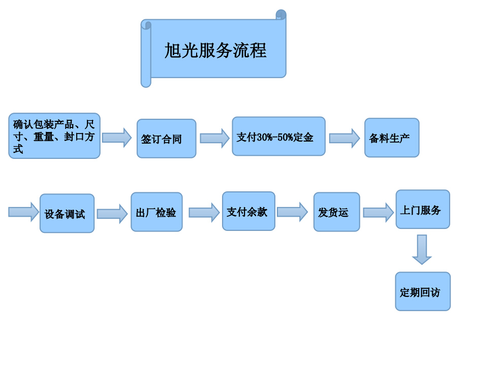 公司简介(图2)