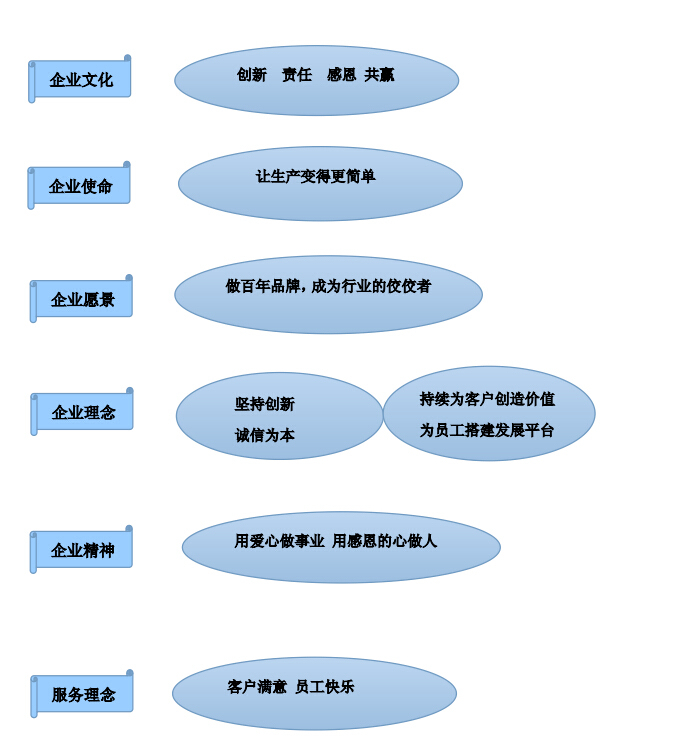 企业文化(图1)