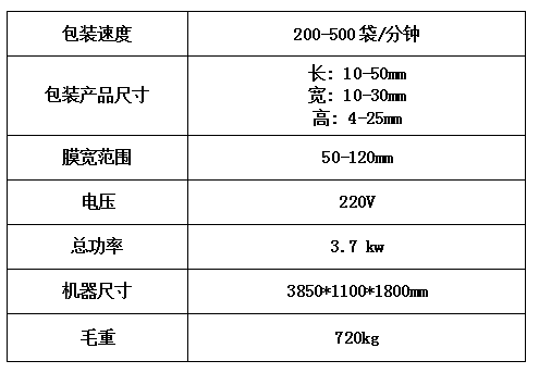 高速糖果包装机(图3)
