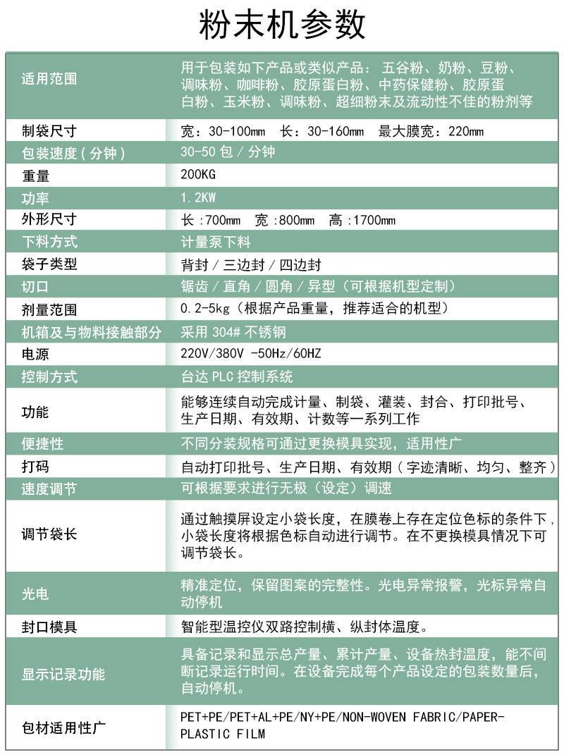 背封直角粉末包装机(图2)