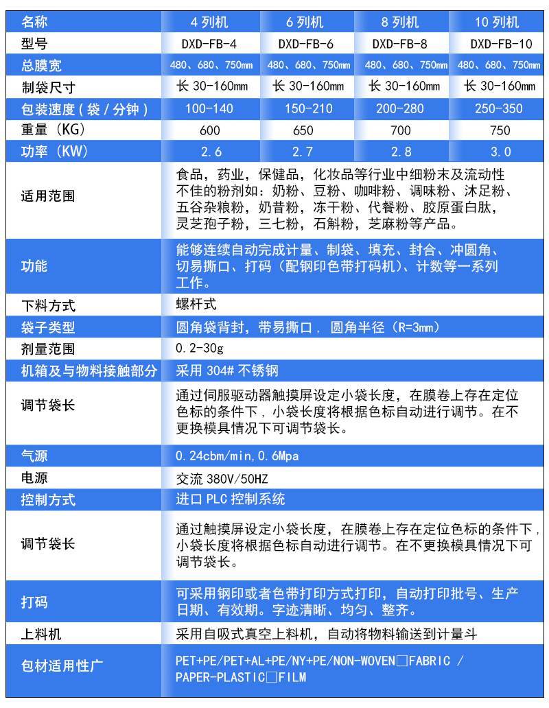 10列背封粉末包装机(图3)