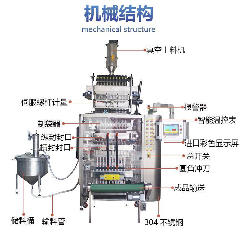 10列背封粉末包装机(图6)