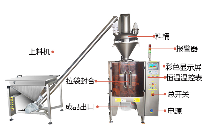 多功能大型粉末320食品包装机(图3)