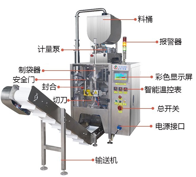 大容量液体包装机多行业可用(图2) 大容量液体包装机多行业可用(图2)