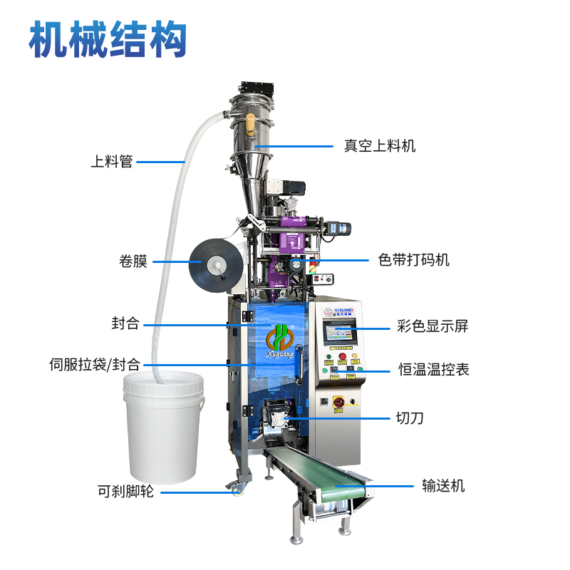 高速圆角粉末包装机(图3) 高速圆角粉末包装机(图3)