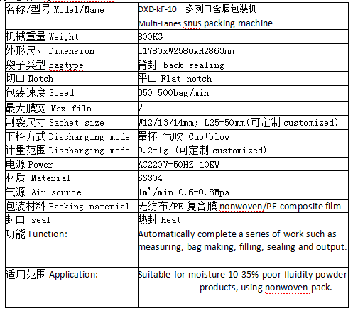 multi-lines snus packing machine(图2)