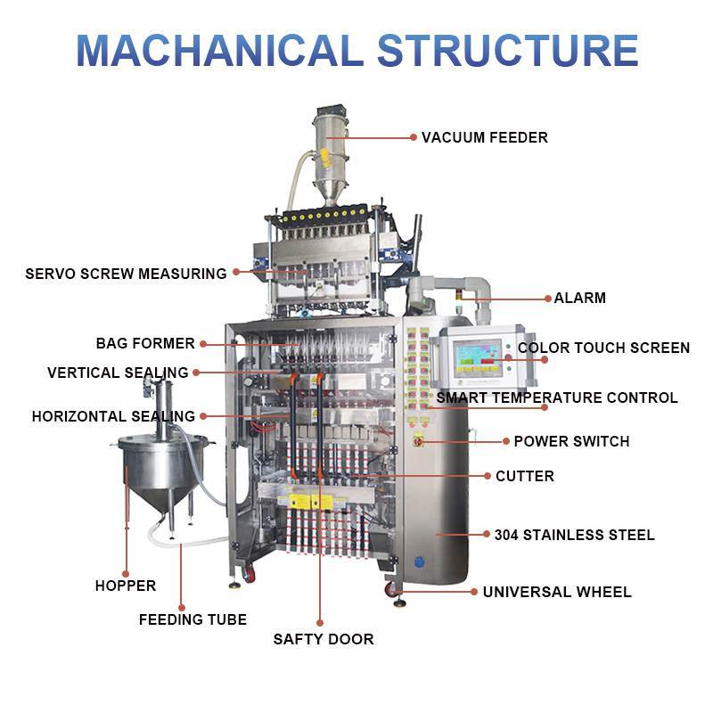 multi-lines snus packing machine(图6)