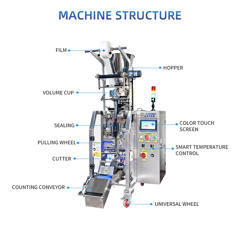 back sealing PVA film granule packaging machine(图7)