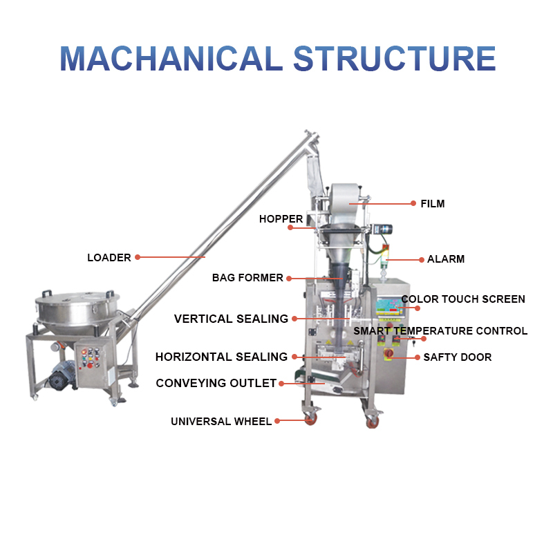back sealing PVA film powder packaging machine(图7)