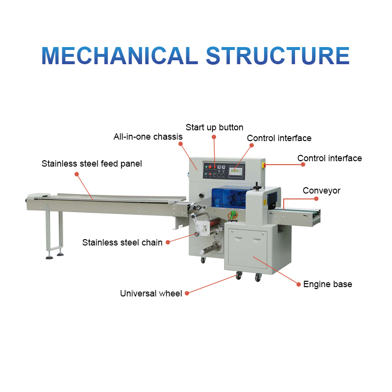 pillow packing machine(图7)