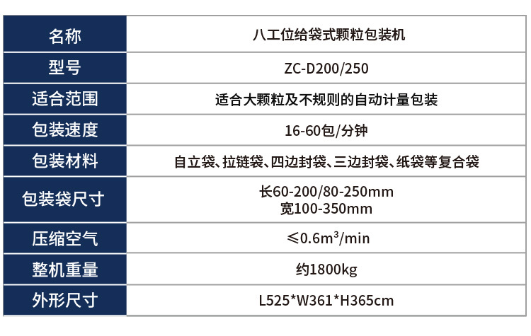 given bag granular packing machine(图2)
