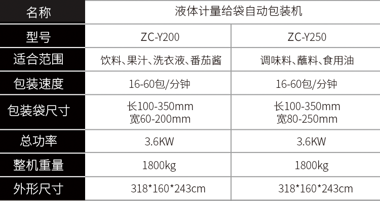 given bag liquid packing machine(图2)