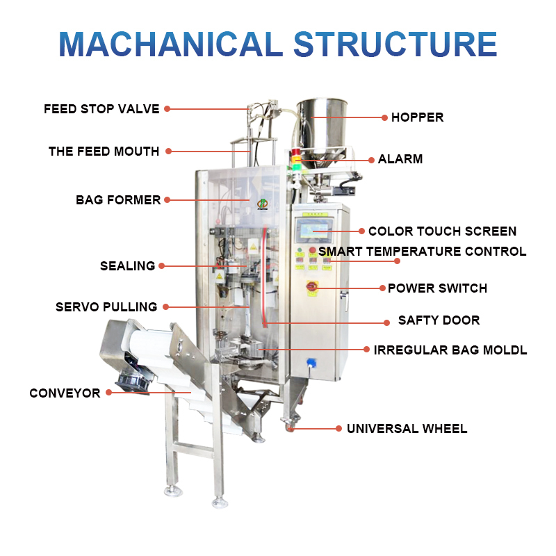 back sealing special-shaped liquid packing machine(图7)