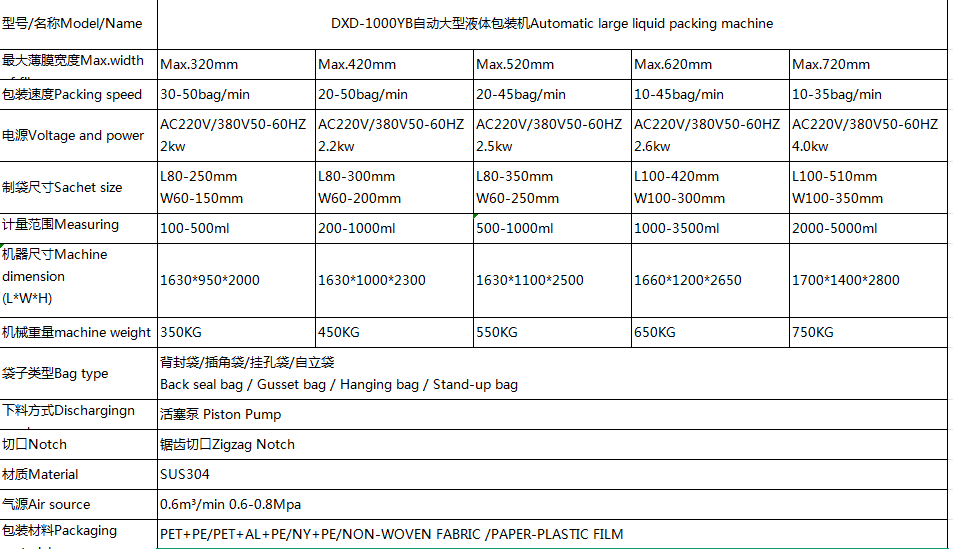 large vertical liquid packing machine(320-720 model)(图2)