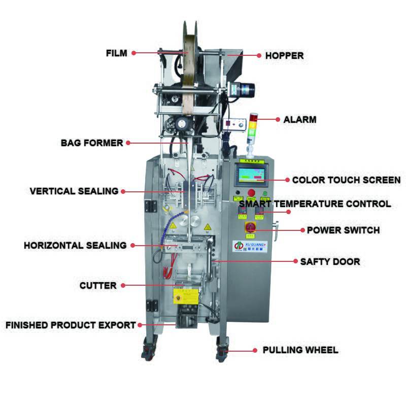 back sealing flat notch powder packaging machine(图6)