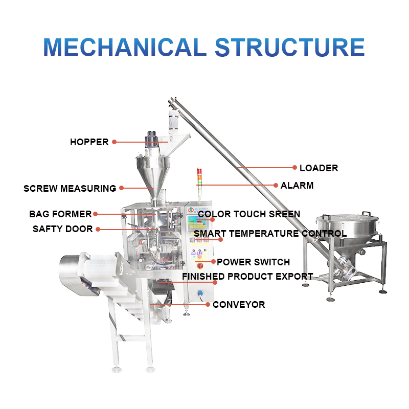 large vertical powder packing machine(320-720 model)(图7)