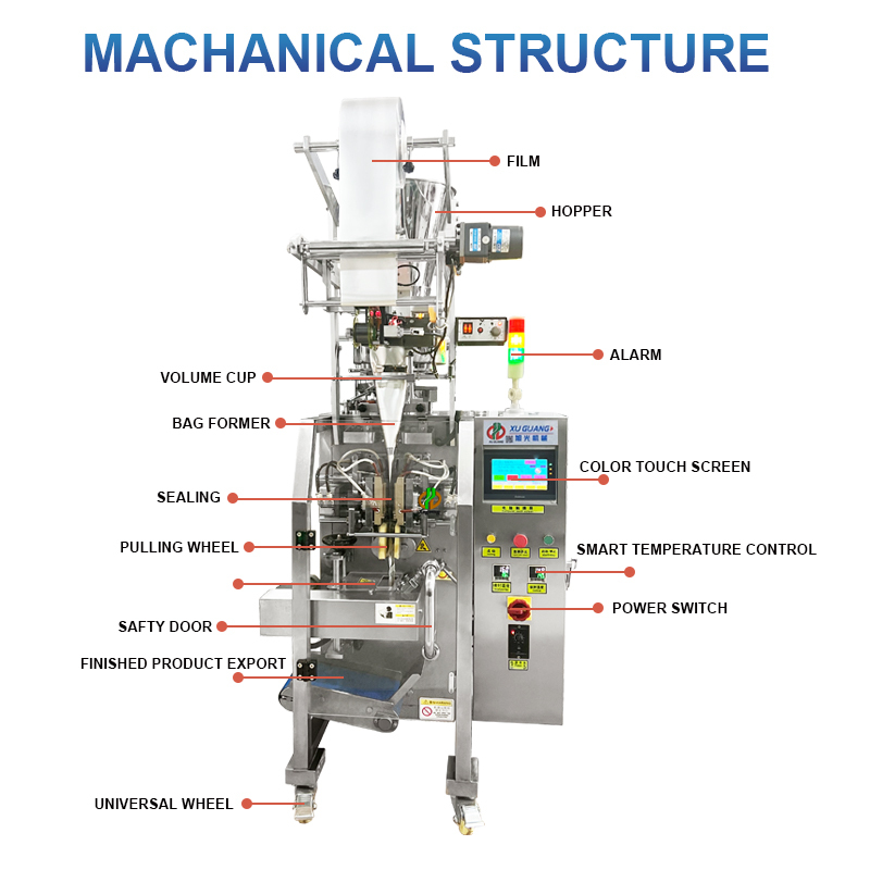 4-sides sealing granule packing machine(图7)