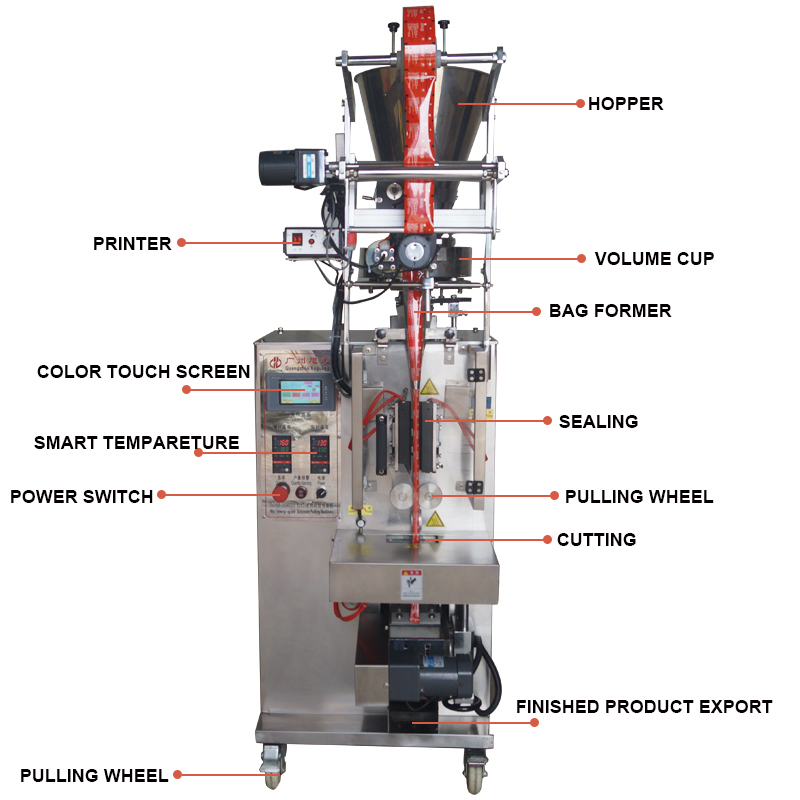 back sealing flat notch granule packing machine(图7)