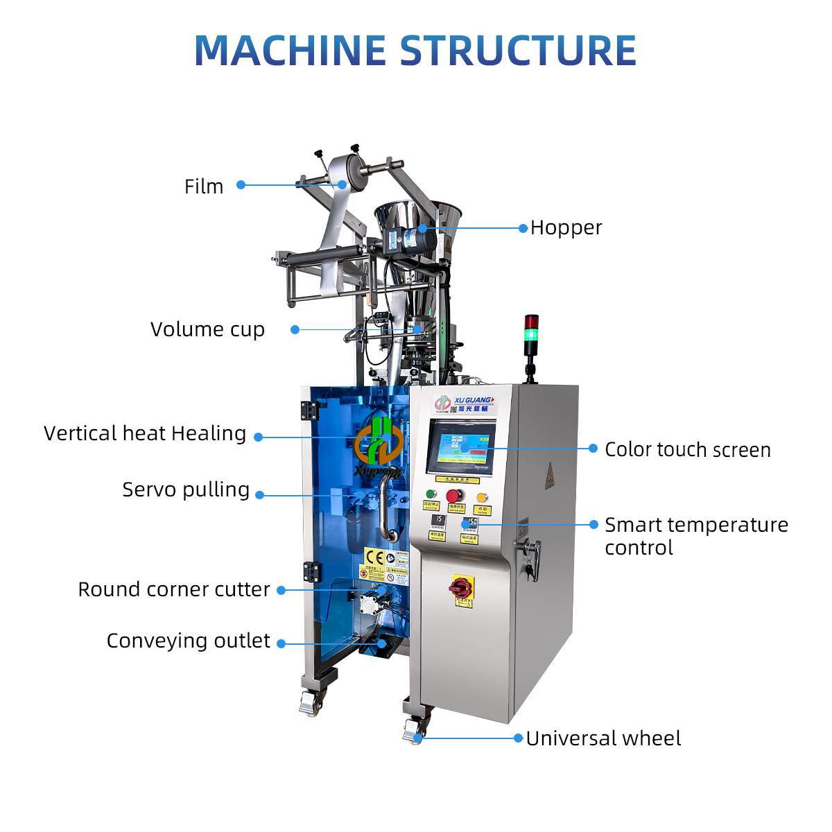 high-speed round corner granule packing machine(图7)