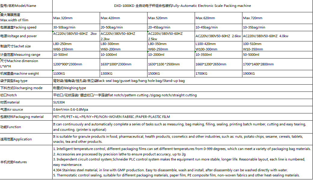 Automatic weighing 10 heads electric scale granule snack packing machine(图2)