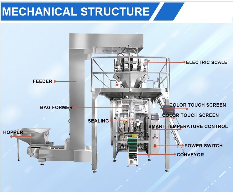 Automatic weighing 10 heads electric scale granule snack packing machine(图7)