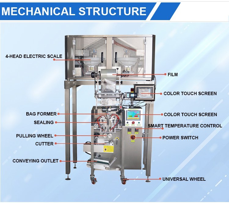 automatic 4 heads electric scale weighing and packing machine(图7)