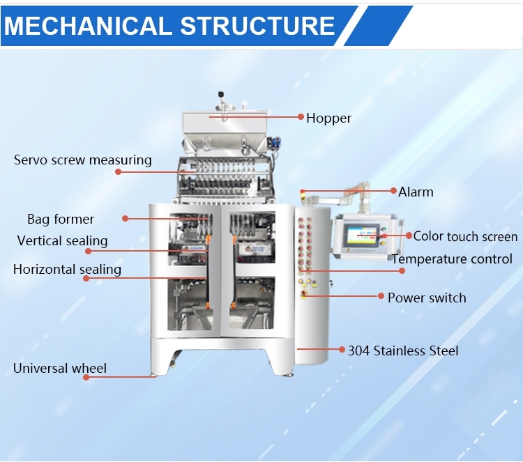 12-lanes back seal granule packing machine(图7)