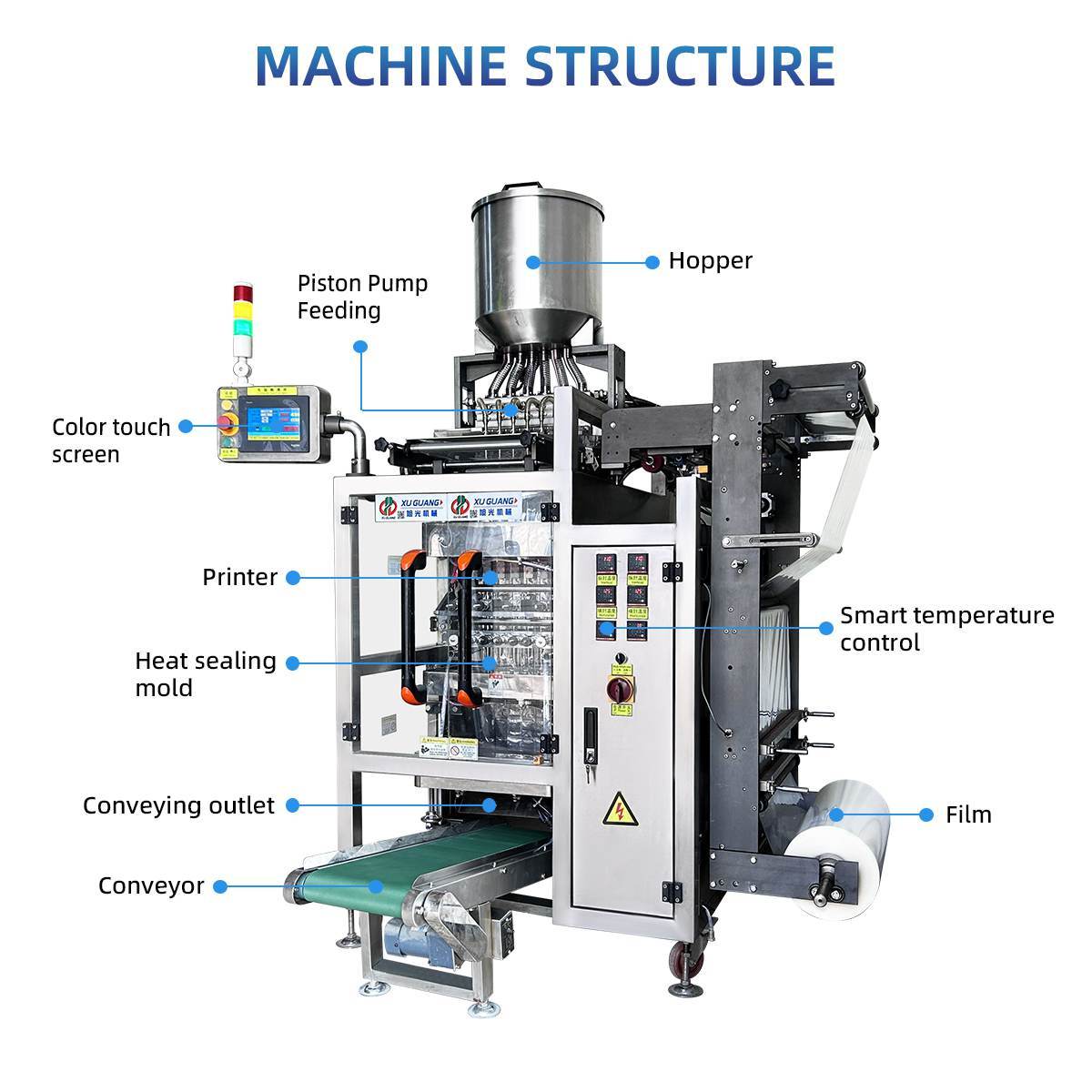 6-lanes four sides sealing ketchup liquid packing machine(图7)