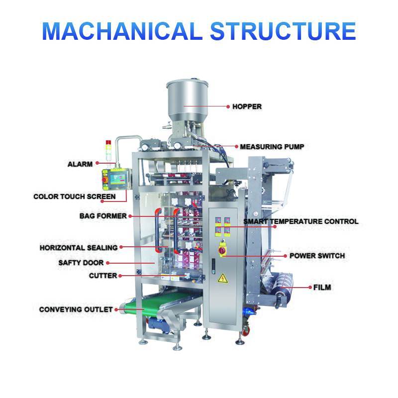multi-lines 4-sides sealing shampoo liquid packaging machine(图7)