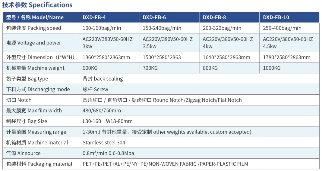 4-lanes back seal round corner powder packing machine(图2)