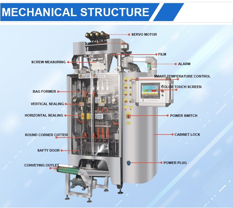 4-lanes back seal round corner powder packing machine(图7)
