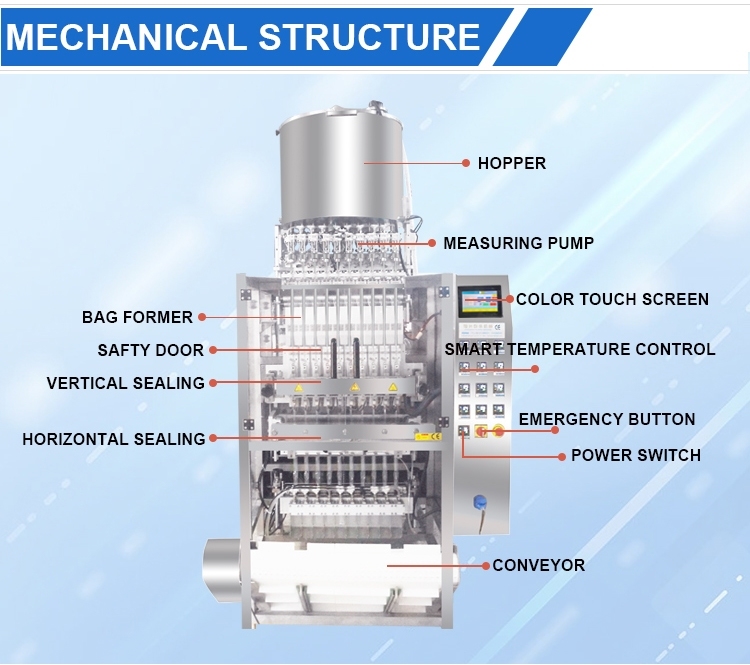 10-lanes back sealing jam food liquid packing machine(图6)