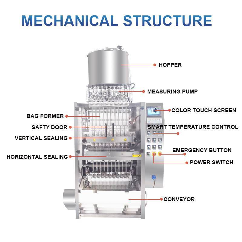 multi-lines back sealing stick round corner liquid packing machine(图7)