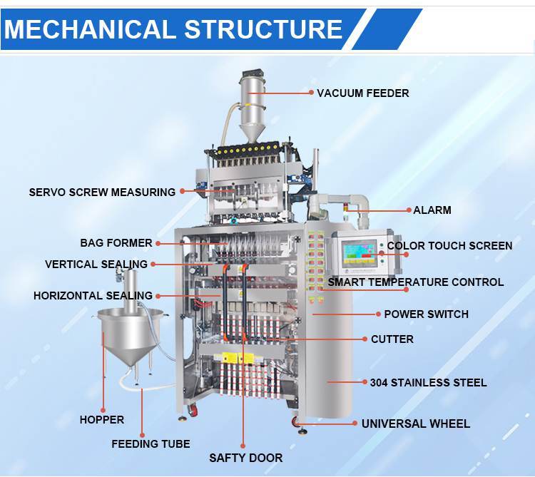 10-lines back sealing stick seal Probiotic nutritional powder automatic packaging machine(图7)