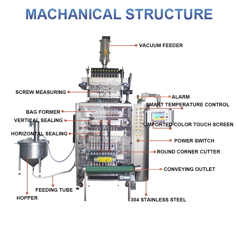 multi-lans back seal long strip powder packing machine (zigzag notch)(图7)